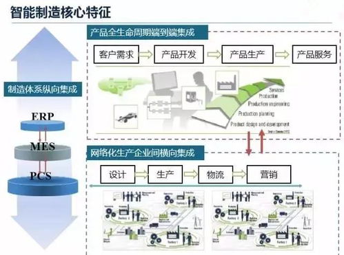 一文看透 什么是真正的智能工廠及其與人工智能基礎軟件開發的關系