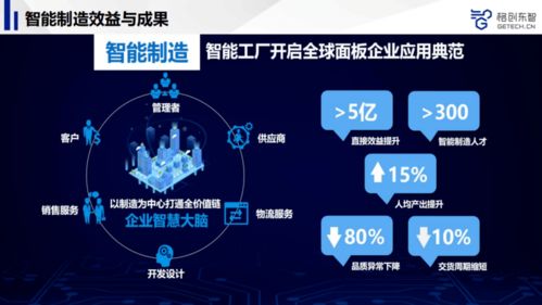 AI賦能先進(jìn)制造 從基礎(chǔ)軟件開發(fā)到產(chǎn)品品質(zhì)躍升