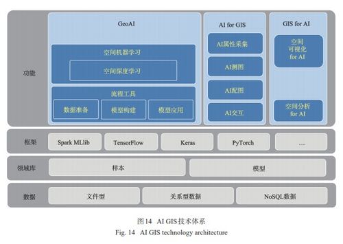 人工智能GIS軟件技術體系初探 從人工智能基礎軟件開發(fā)視角出發(fā)