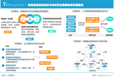 《新基建重構智慧教育生態(tài)-2021智慧教育發(fā)展研究》報告解讀 人工智能基礎軟件如何重塑教育未來